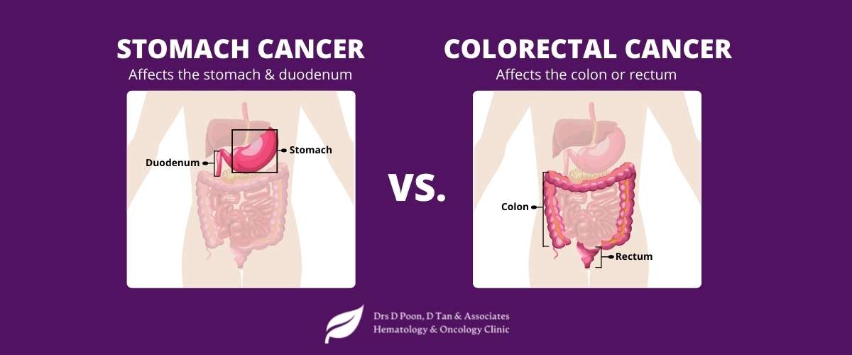 drdonaldpoon_stomach-cancer-vs.-colorectal-cancer-2