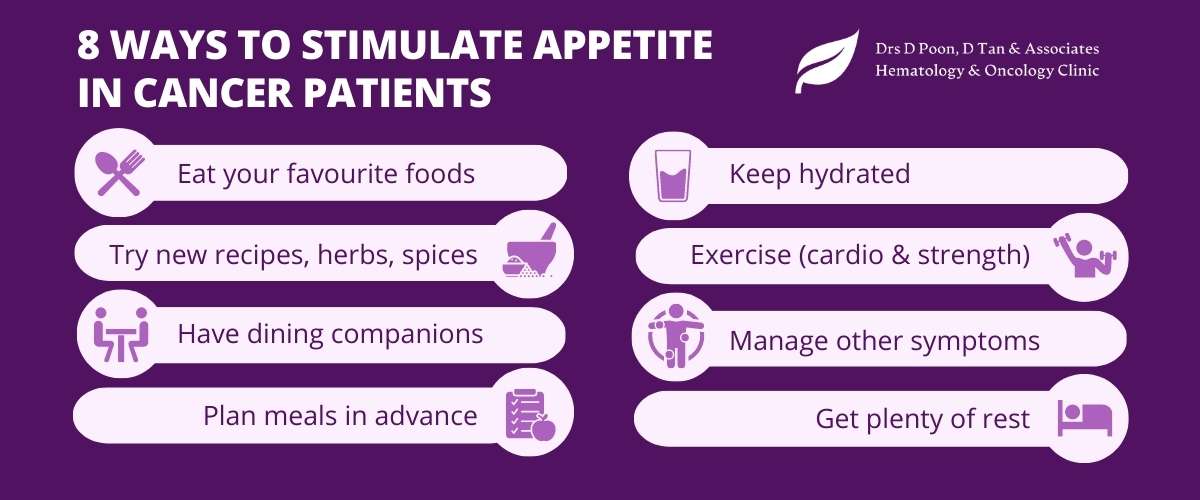 drdonaldpoon_8-ways-to-stimulate-appetite-in-cancer-patients-1